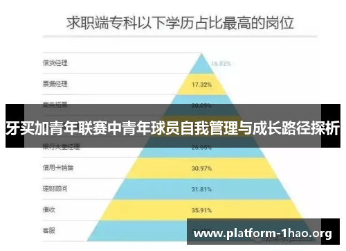 牙买加青年联赛中青年球员自我管理与成长路径探析