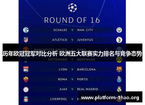 历年欧冠冠军对比分析 欧洲五大联赛实力排名与竞争态势