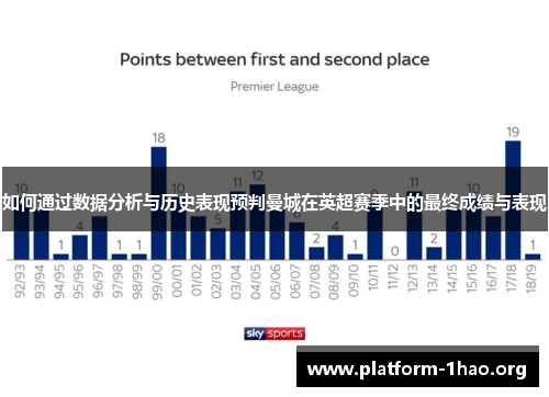如何通过数据分析与历史表现预判曼城在英超赛季中的最终成绩与表现
