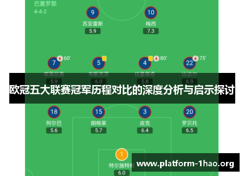 欧冠五大联赛冠军历程对比的深度分析与启示探讨