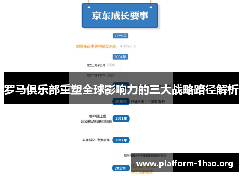 罗马俱乐部重塑全球影响力的三大战略路径解析 罗马俱乐部重塑全球影响力的三大战略路径解析
