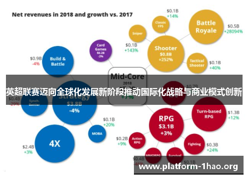英超联赛迈向全球化发展新阶段推动国际化战略与商业模式创新