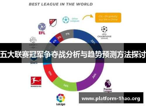 五大联赛冠军争夺战分析与趋势预测方法探讨