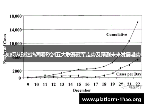 如何从球迷热潮看欧洲五大联赛冠军走势及预测未来发展趋势 如何从球迷热潮看欧洲五大联赛冠军走势及预测未来发展趋势