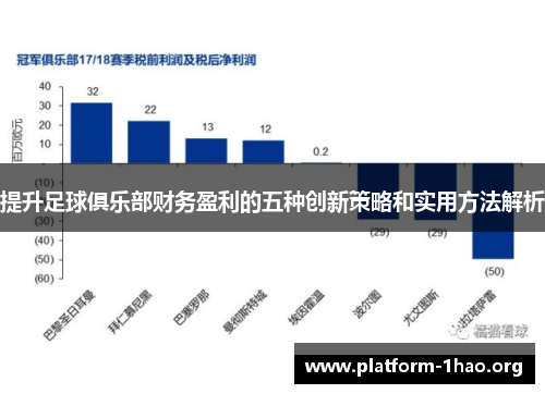 提升足球俱乐部财务盈利的五种创新策略和实用方法解析