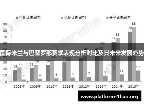 国际米兰与巴塞罗那赛季表现分析对比及其未来发展趋势