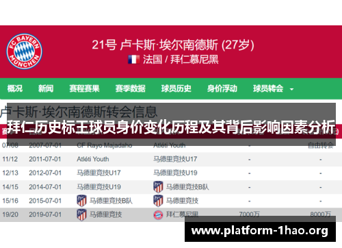 拜仁历史标王球员身价变化历程及其背后影响因素分析