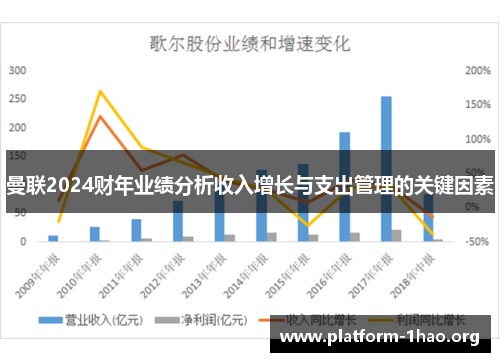 曼联2024财年业绩分析收入增长与支出管理的关键因素 曼联2024财年业绩分析收入增长与支出管理的关键因素