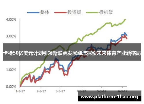 卡特50亿美元计划引领新联赛发展潮流探索未来体育产业新格局