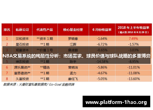 NBA交易系统的残酷性分析：市场需求、球员价值与球队战略的多重博弈