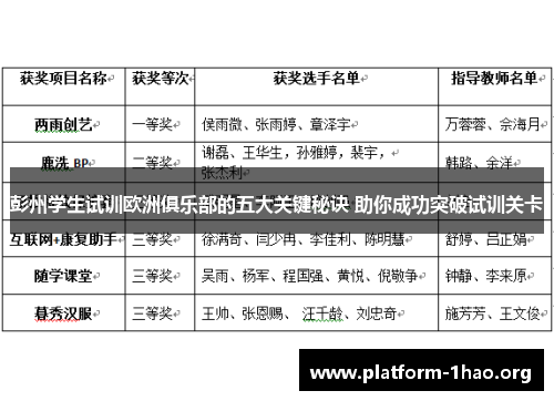 彭州学生试训欧洲俱乐部的五大关键秘诀 助你成功突破试训关卡 彭州学生试训欧洲俱乐部的五大关键秘诀 助你成功突破试训关卡