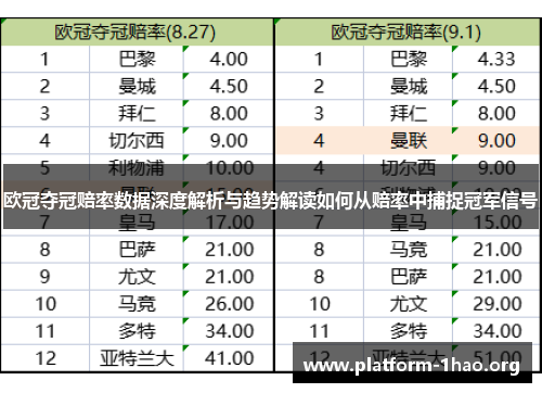 欧冠夺冠赔率数据深度解析与趋势解读如何从赔率中捕捉冠军信号