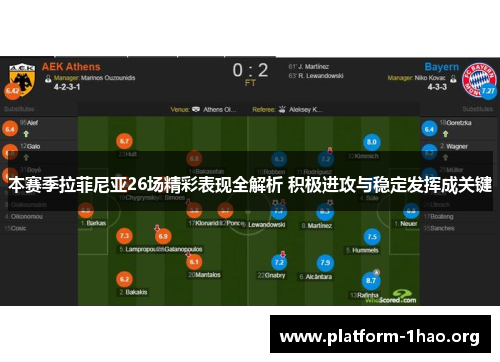 本赛季拉菲尼亚26场精彩表现全解析 积极进攻与稳定发挥成关键