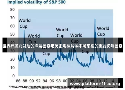世界杯魔咒背后的深层因素与历史规律解读不可忽视的重要影响因素 世界杯魔咒背后的深层因素与历史规律解读不可忽视的重要影响因素