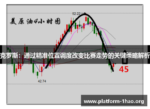 克罗斯:通过精准位置调度改变比赛走势的关键策略解析 克罗斯:通过精准位置调度改变比赛走势的关键策略解析