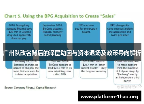 广州队改名背后的深层动因与资本退场及政策导向解析
