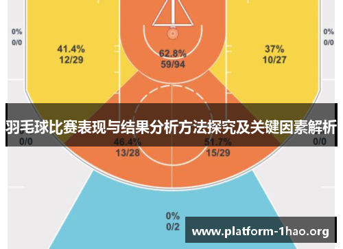 羽毛球比赛表现与结果分析方法探究及关键因素解析