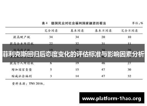 菲利克斯回归后态度变化的评估标准与影响因素分析