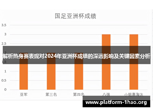 解析热身赛表现对2024年亚洲杯成绩的深远影响及关键因素分析