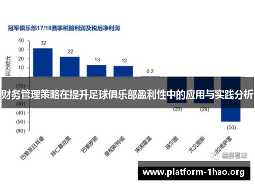 财务管理策略在提升足球俱乐部盈利性中的应用与实践分析