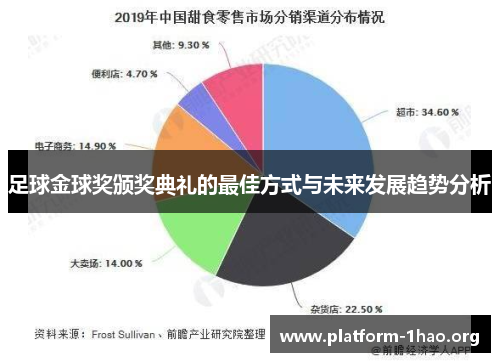 足球金球奖颁奖典礼的最佳方式与未来发展趋势分析 足球金球奖颁奖典礼的最佳方式与未来发展趋势分析
